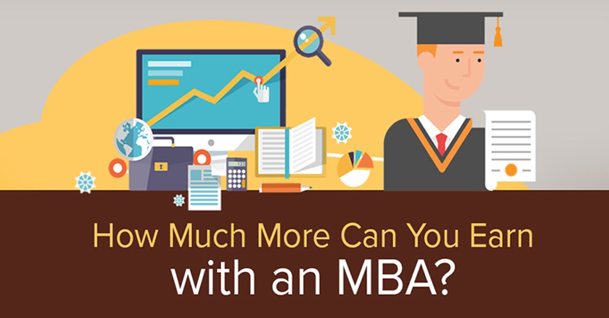 MBA infographic preview