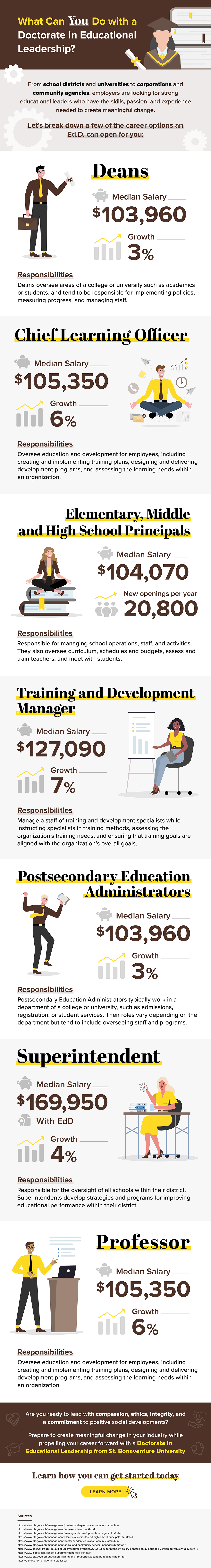 What Can You Do With a Doctorate in Educational Leadership Infographic