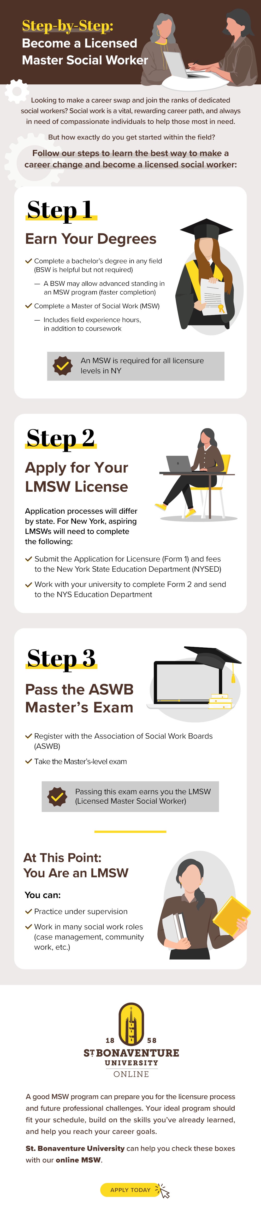 Step-by-Step: Become a Licensed Master Social Worker Infographic