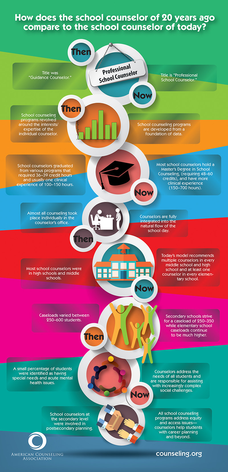 American Counseling Association Infographic