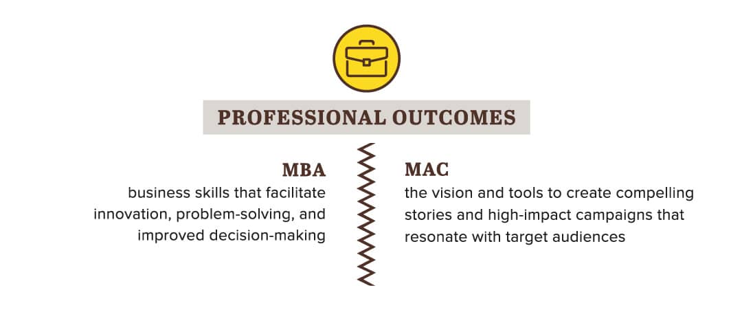 MBA vs. MACOMM Careers