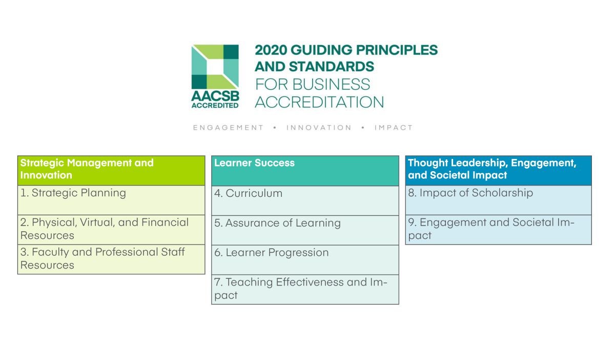AACSB 2020 Guiding Principles and Standards