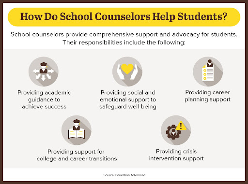 how do school counselors help students graphic