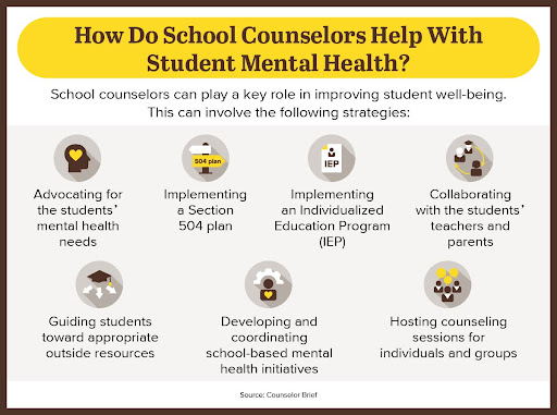 how do school counselors help with student mental health graphic