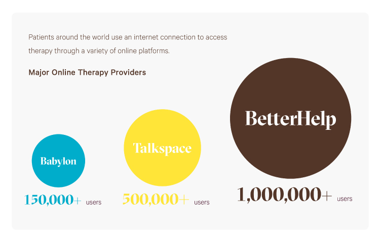 online counseling providers