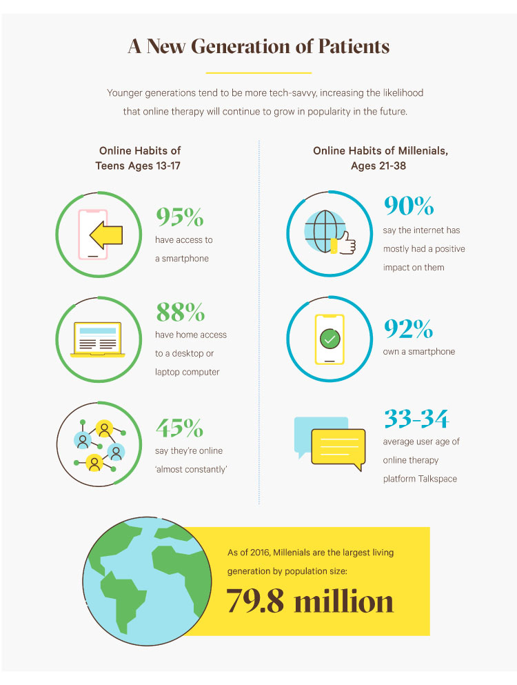 online-counseling-new-generation